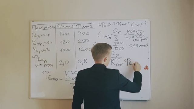 Фондоотдача, фондоемкость, фондовооруженность, съем продукции с 1кв.м площади! смотреть онлайн