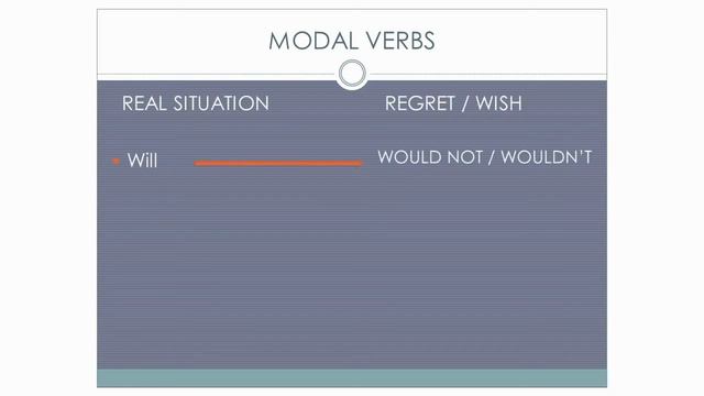 I wish & if only شرح و تمارين - expressing wishes & regrets - التمني و الندم смотреть онлайн