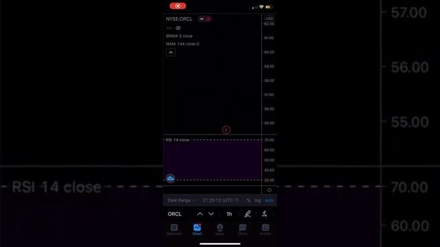ORACLE WON THE BIDDING WAR AGAINST MICROSOFT GO BUY TIKTOK!?!? ? смотреть онлайн