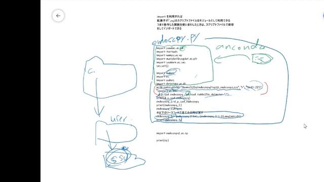 linux Macでpython import AI 機械学習 смотреть онлайн