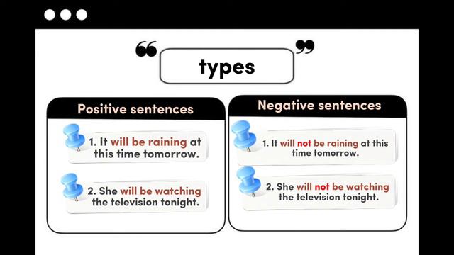 MUET | Future Continuous Tense смотреть онлайн