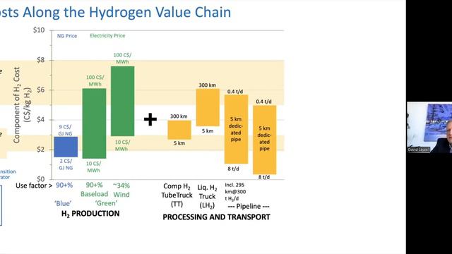 Hydrogen 101: Challenges And Opportunities Of Hydrogen As A Zero-emission Energy Carrier