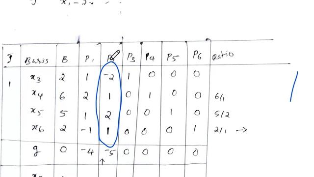 M2-Modle 1-Simplex method смотреть онлайн