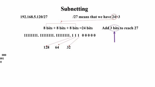 IPv4 and Subnetting смотреть онлайн