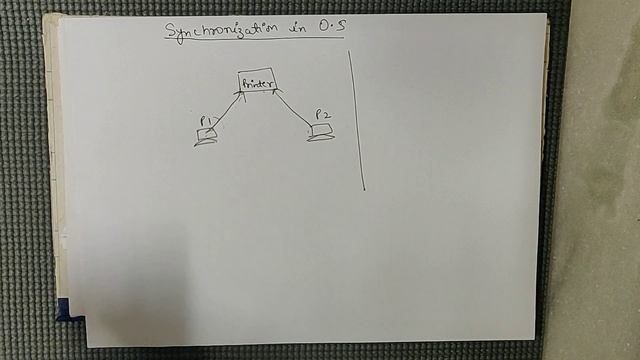 Synchronization in OS смотреть онлайн