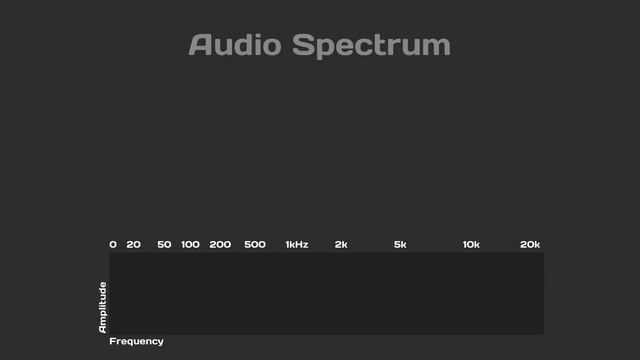 Audio Visualization - Unity/C# Tutorial [Part 1 - FFT/Spectrum Theory] смотреть онлайн