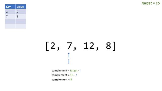 Software interview question - Two Sum смотреть онлайн