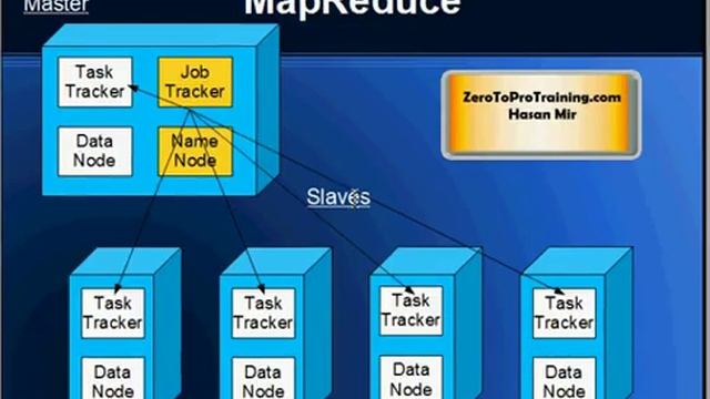 Hadoop Tutorial 3 - History Behind Creation of Hadoop (Google, Yahoo, and Apache) смотреть онлайн