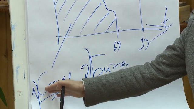 Будет ли ваш бизнес существовать завтра? Общество управления временем. Базовые элементы. смотреть онлайн