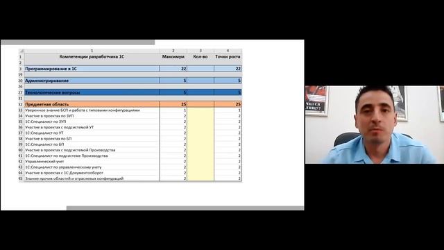 Виталий Онянов. Матрица компетенций разработчика 1С смотреть онлайн