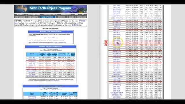 Asteroid "Pack" being monitored by NASA | "Near Earth Objects" смотреть онлайн