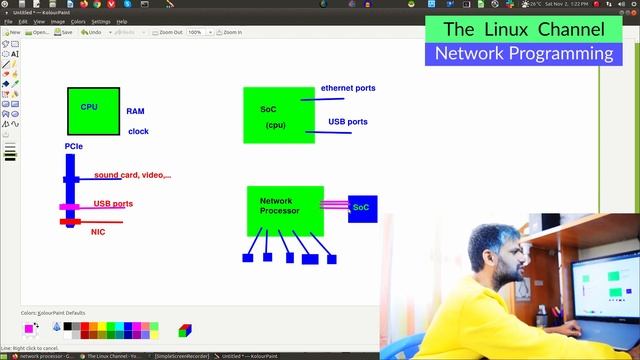 0x1d8 Introduction to Network Processors (NPU) - Part 2 #networking #cpu #hardware #linux смотреть онлайн