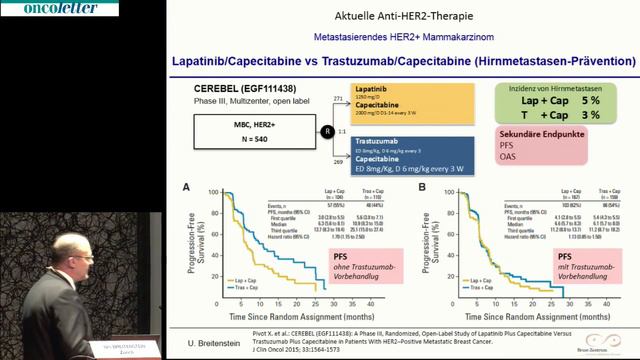 Aktuelle Anti-Her2-Therapie: U. Breitenstein, Zürich смотреть онлайн