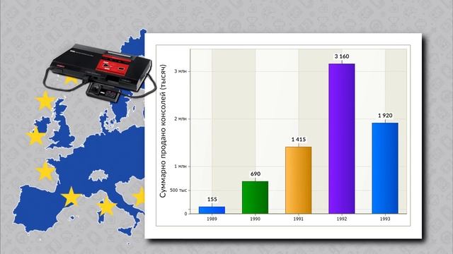 История консоли Sega Master System // #Extra_Life