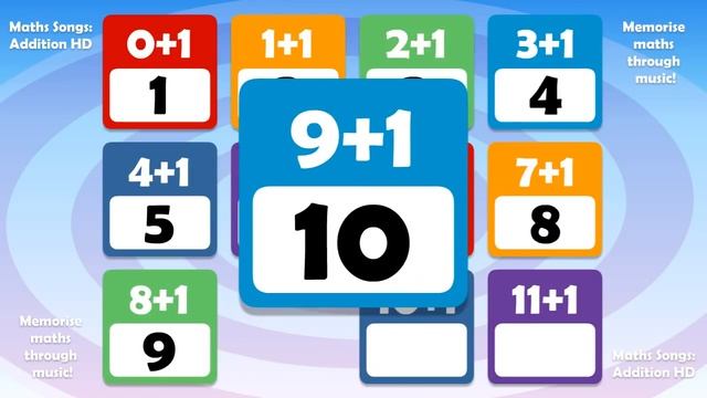 Addition + 1 Kids Song | Counting and Numbers | Children's Music смотреть онлайн