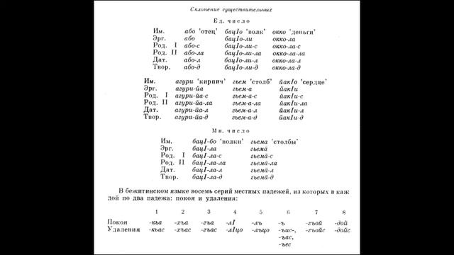 Бежтинский язык смотреть онлайн