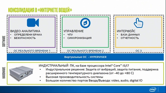 IIoT - Рудым Игорь