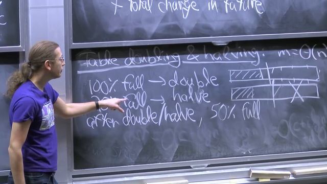 5. Amortization: Amortized Analysis смотреть онлайн