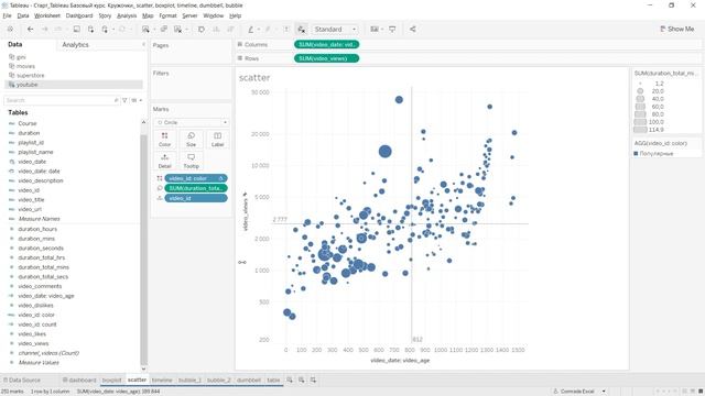Tableau Базовый №8. Кружочки: scatter, boxplot, timeline, dumbbell, bubble смотреть онлайн