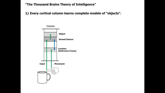 How The Brain Learns and What Can Go Wrong | Jeff Hawkins смотреть онлайн