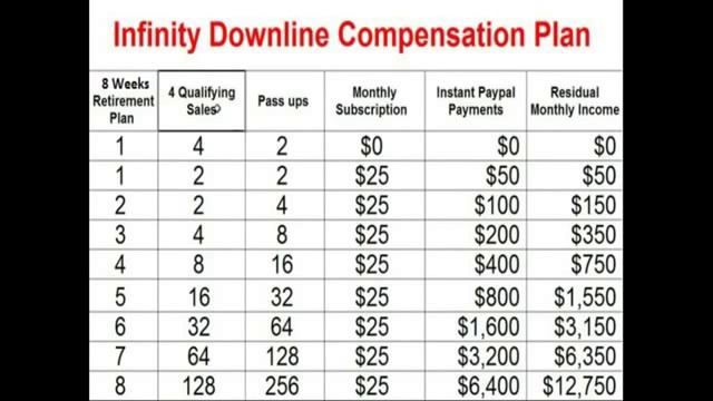 Infinity Downline 2014 Presentation 8 Weeks $12,750 смотреть онлайн