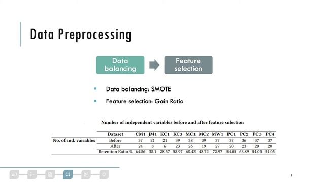 [PROMISE20] Software Defect Prediction using Tree Based Ensembles смотреть онлайн