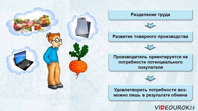 Мастерство и Талант