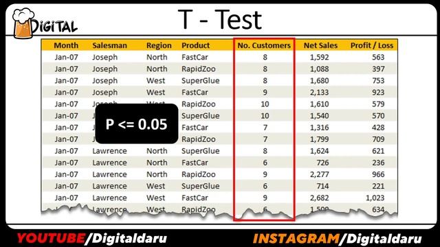 T test VS Chi Square Test VS Anova Test || Type 1 and 2 Error in Hypothesis Testing смотреть онлайн