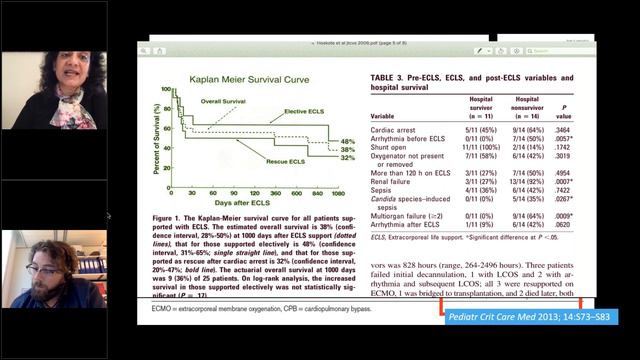 EuroELSO Webinar - Improve ICU morbidity and survival after post cardiotomy ECMO in children смотреть онлайн