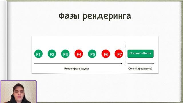 Boost Your React App Performance: Proven Strategies for Optimizing Your Applications смотреть онлайн