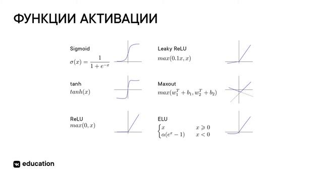 Многослойный перцептрон // Введение в нейронные сети смотреть онлайн