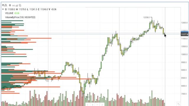 Золото,платина,серебро,палладий,ММВБ,Полюс золото,Полиметалл,Норникель,Алроса смотреть онлайн