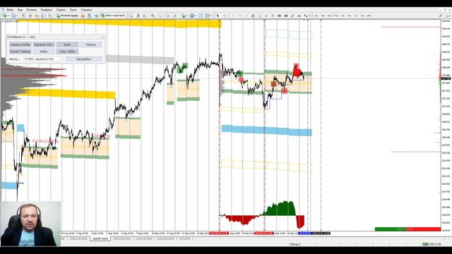 Аналитический обзор рынка форекс от Евгения Каташева на 30.09.2019. смотреть онлайн