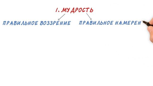 Основные принципы буддизма. Секреты счастья смотреть онлайн