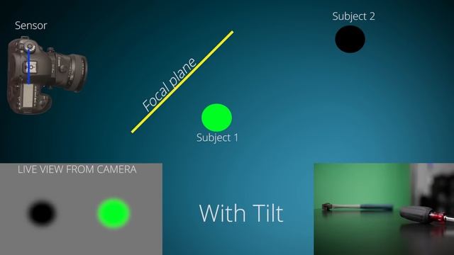 Tilt-Shift Lenses: How do they work? смотреть онлайн