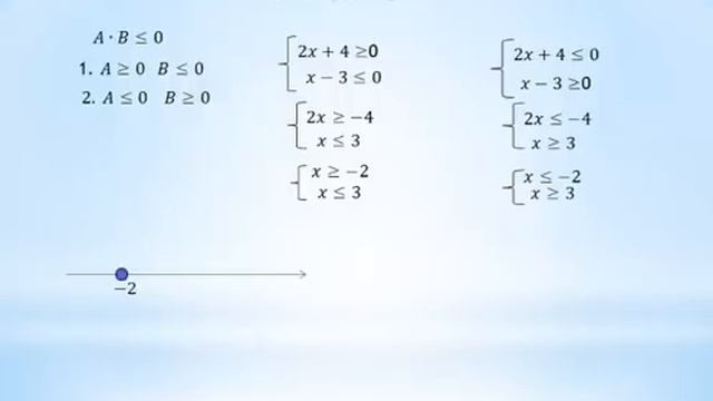 Решение рациональных неравенств смотреть онлайн
