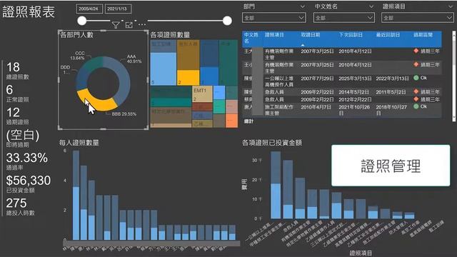 【Power BI 視覺化儀表板】HR人力資源管理儀表板範例 смотреть онлайн