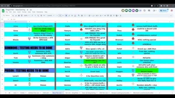 Tier List DragonHeir Silent Gods
