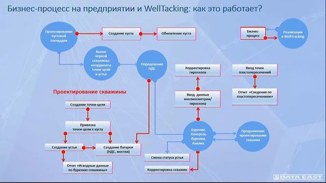 Наталия Долгих, СамотлорНефтеГаз. Эффективное управление нефтяными скважинами в ArcGIS смотреть онлайн