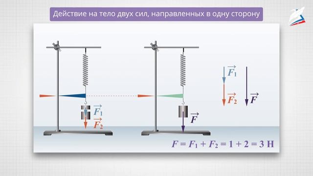 Равнодействующая сила смотреть онлайн