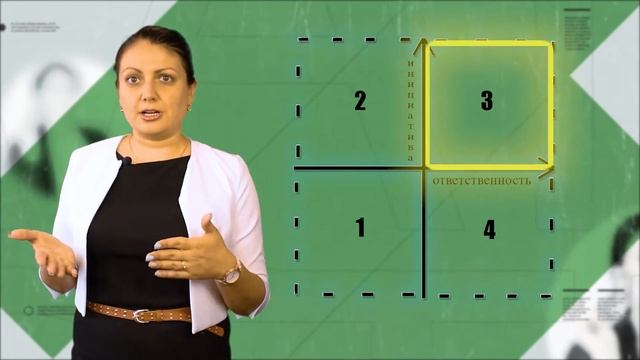 Зачем нужны тренинги. Практикующий бизнес-тренер Ольга Понамарева смотреть онлайн