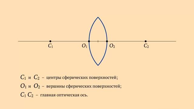 Собирающая линза смотреть онлайн