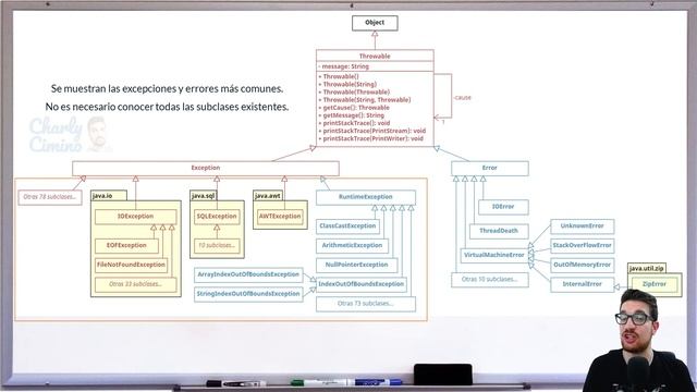 EXCEPCIONES ? en Java ☕ Cuáles hay ❓ смотреть онлайн
