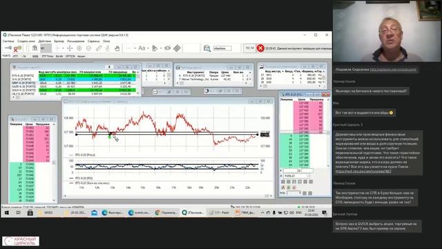 Что такое фьючерсы и опционы?