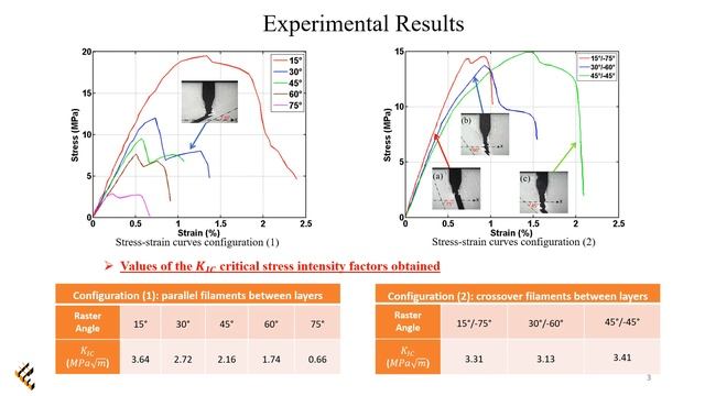 Analysis of the resistance to crack propagation in SENT test specimens printed in ABS ... смотреть онлайн