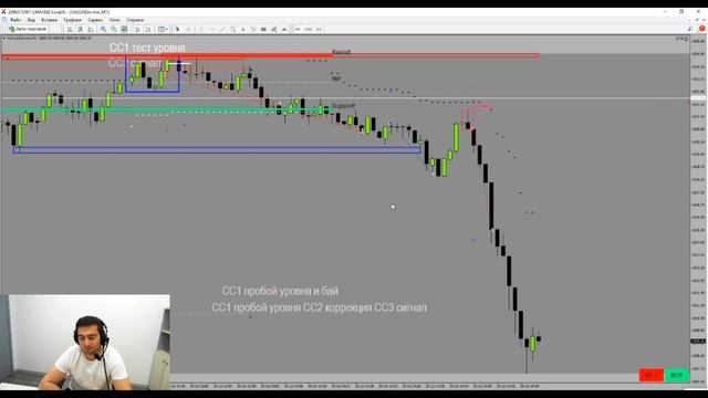 ИНТРАДЕЙ ТРЕЙДИНГ.МОИ ЛУЧШИЕ СИГНАЛЫ.ОБУЧЕНИЕ ТРЕЙДИНГУ. смотреть онлайн