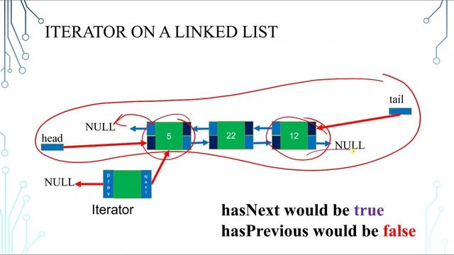 CS 143 Lecture 10 Doubly Linked List and Iterators смотреть онлайн