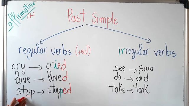 شرح زمن الماضي البسيط - Past Simple Tense смотреть онлайн