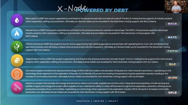 X-Node Overview: How to Earn Rewards Daily [iX Global] 10-22 смотреть онлайн