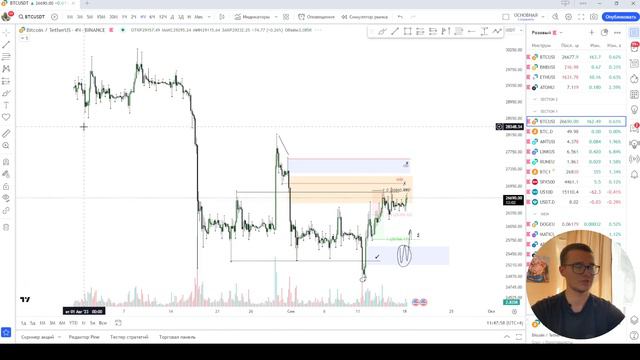 #BTC 18.09.2022 лонг или шорт в итоге? что изменилось и как работаем дальше? смотреть онлайн